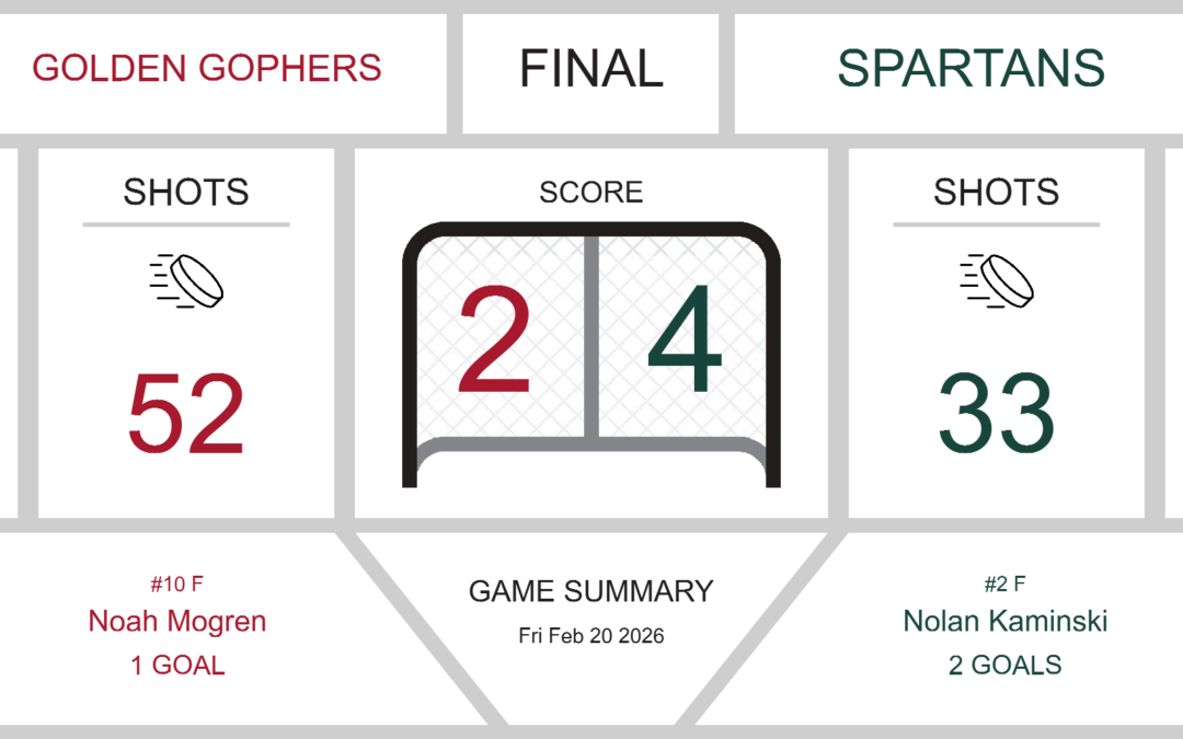 Spartans Outlast Golden Gophers in a 4-2 Upset Victory