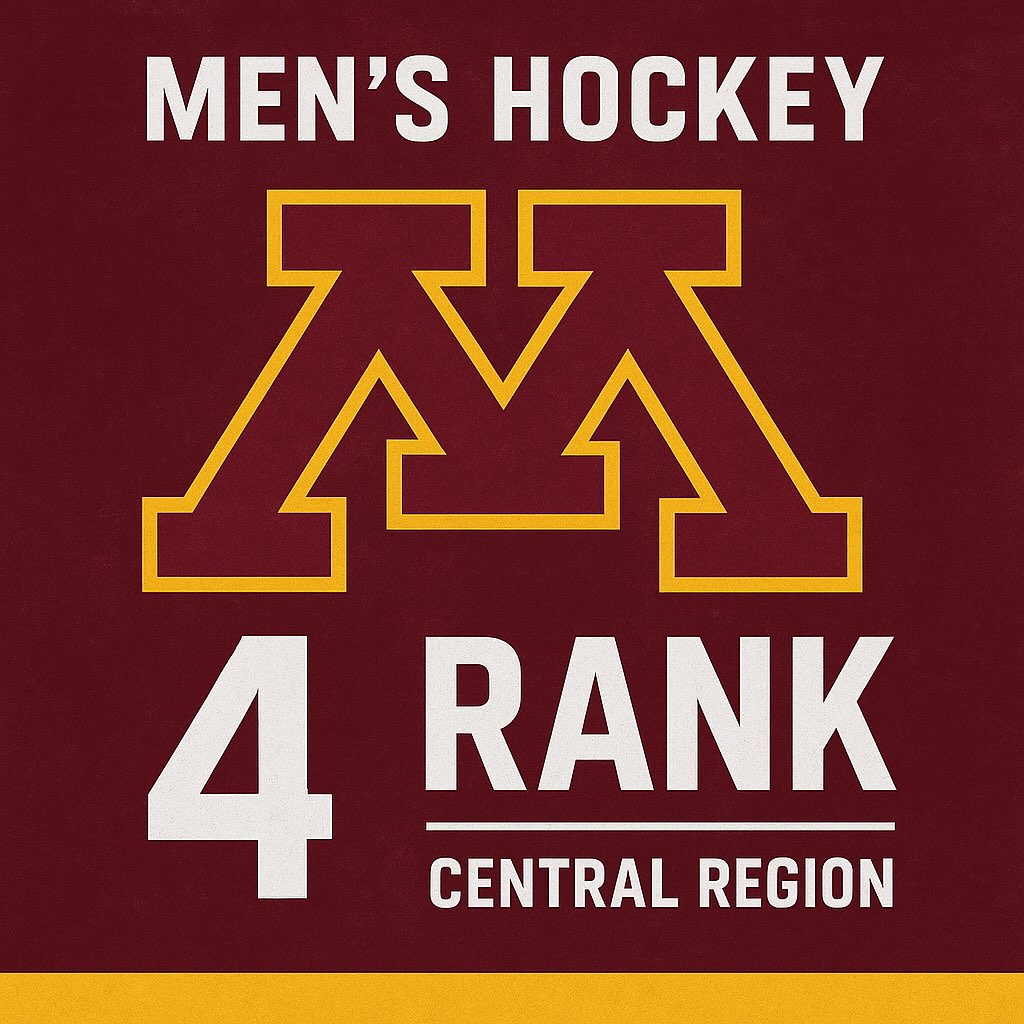 Gophers take up the 4th spot in the central in the first rankings.