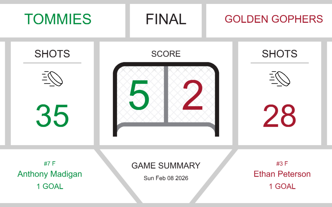 Golden Gophers Suffer Defeat to Tommies in 5-2 Showdown